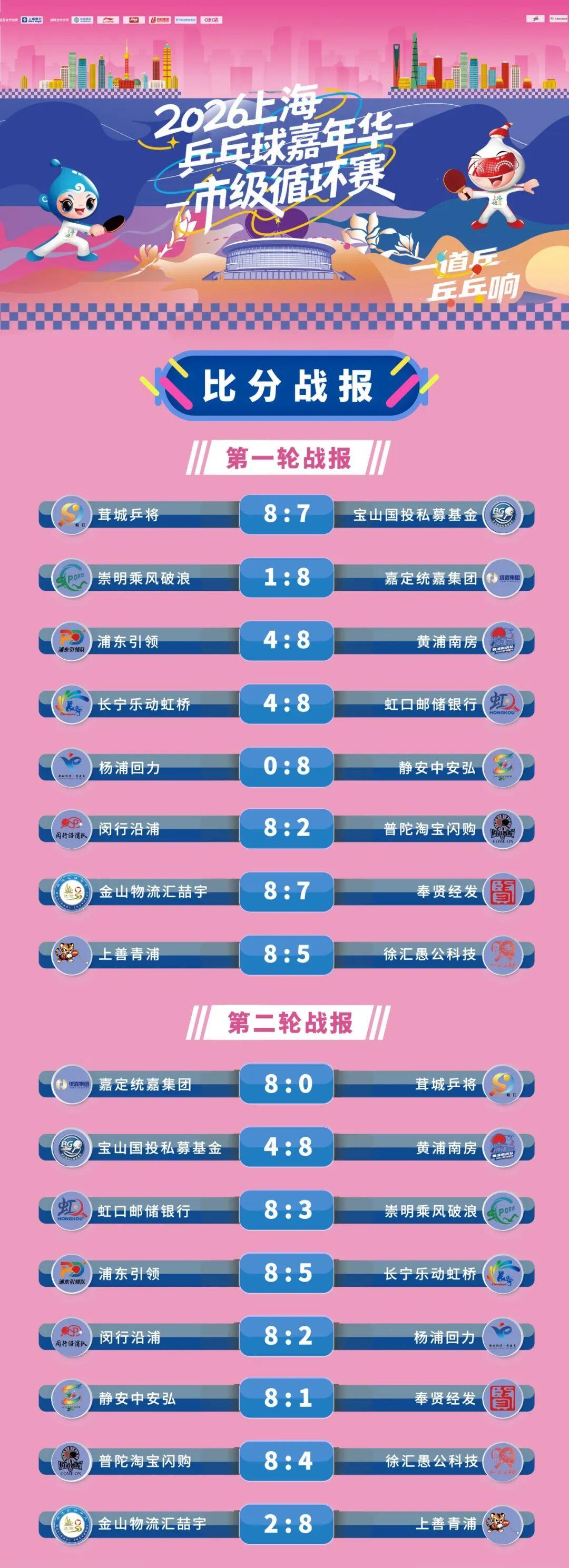黄蜂休赛升级 米勒遭交易询价