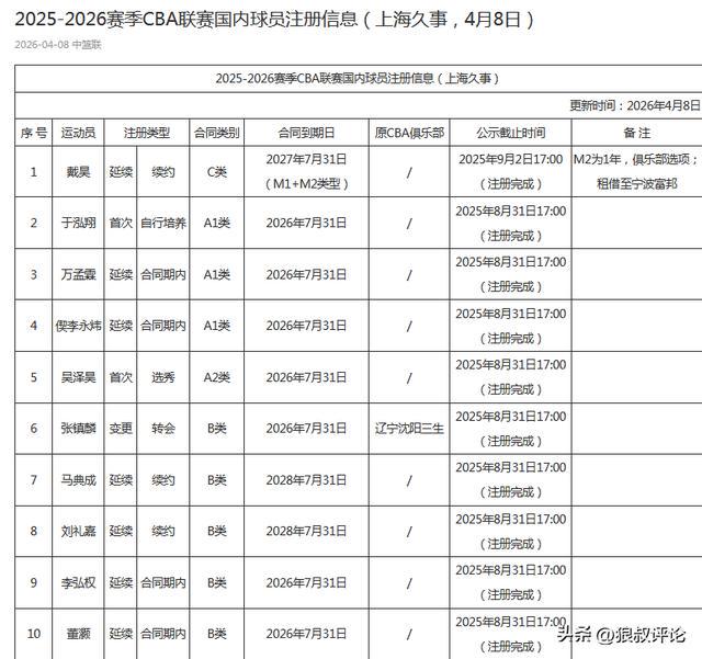 杰伦·布朗放话"你们还没见到最强的我",下赛季却未必还穿绿衫
