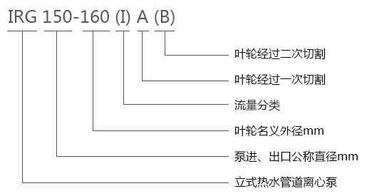 IRG立式热水管道离心泵型号意义 IRG立式热水管道离心泵型号意义