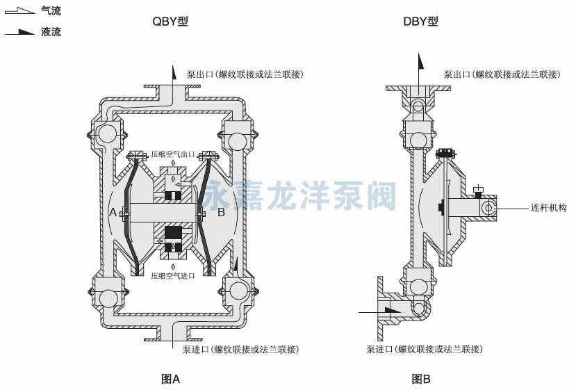 QBY不锈钢气动隔膜泵工作原理 QBY不锈钢气动隔膜泵工作原理