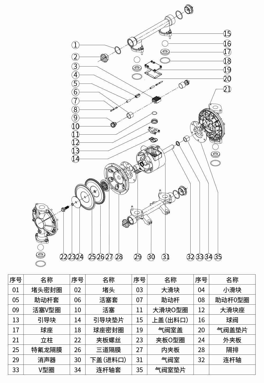 QBY不锈钢气动隔膜泵爆炸图 QBY不锈钢气动隔膜泵爆炸图