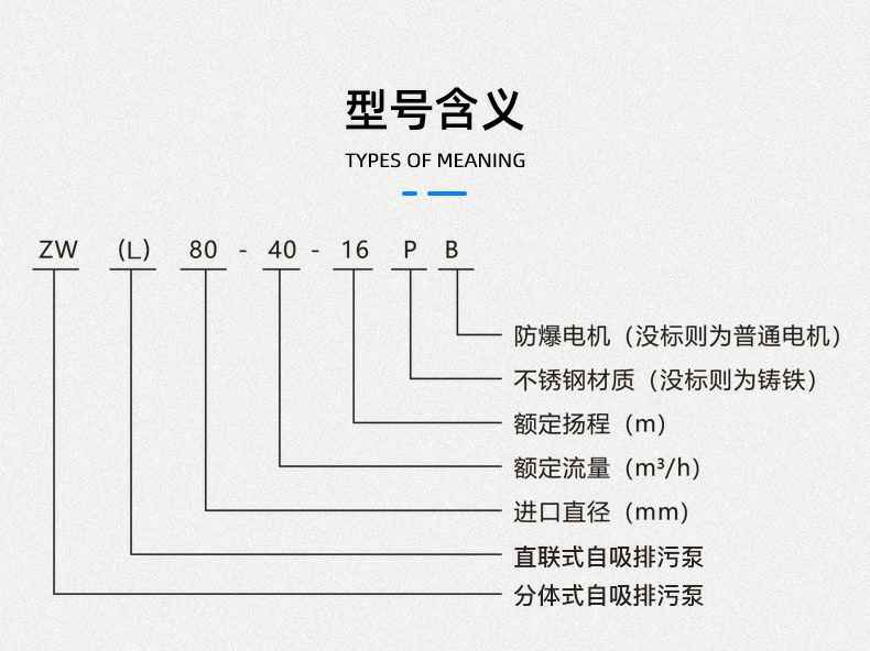 ZW系列自吸无堵塞排污泵型号意义 ZW系列自吸无堵塞排污泵型号意义