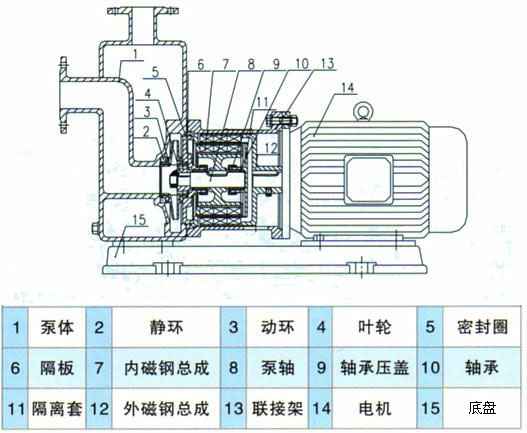 ZCQ型自吸式磁力泵结构简图 ZCQ型自吸式磁力泵结构简图