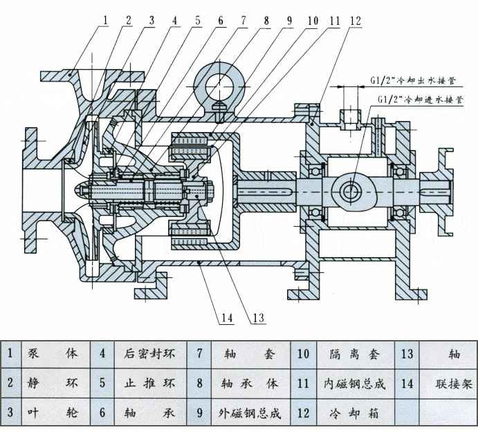 CQB-G型耐高温磁力泵结构图 CQB-G型耐高温磁力泵结构图